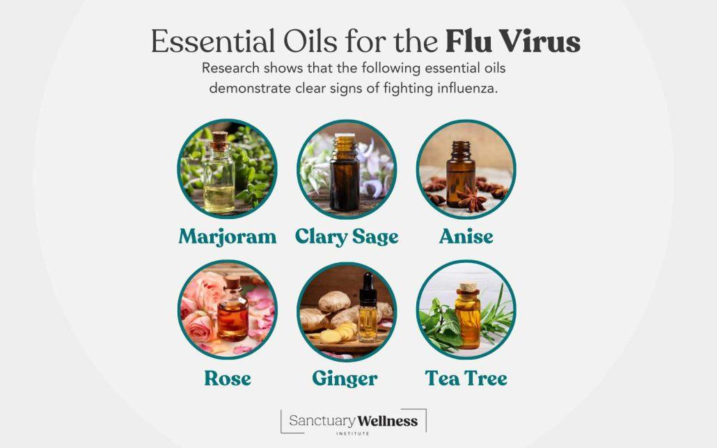 essential oils for the flu virus