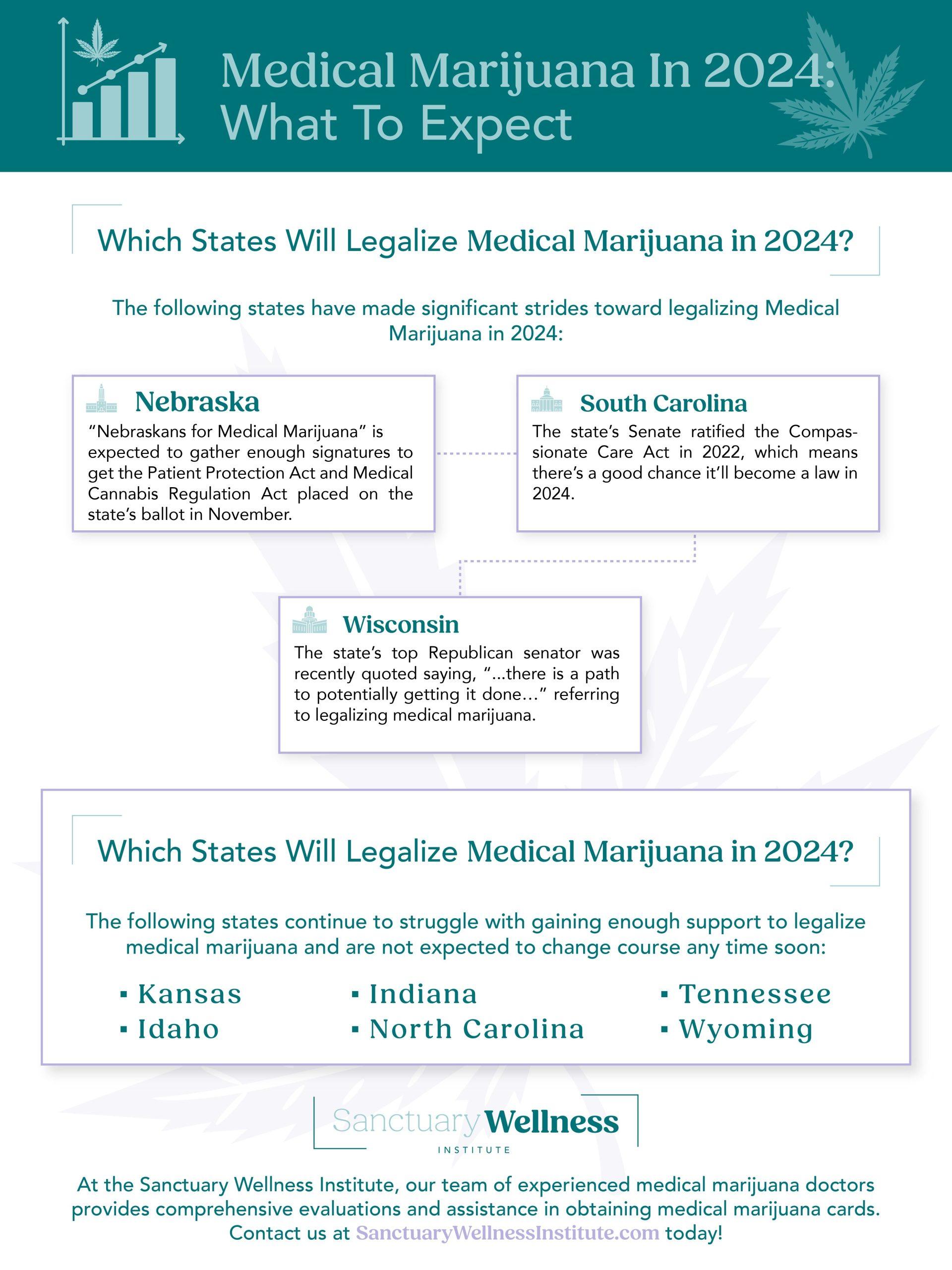 Which States Will Legalize Medical Marijuana in 2024