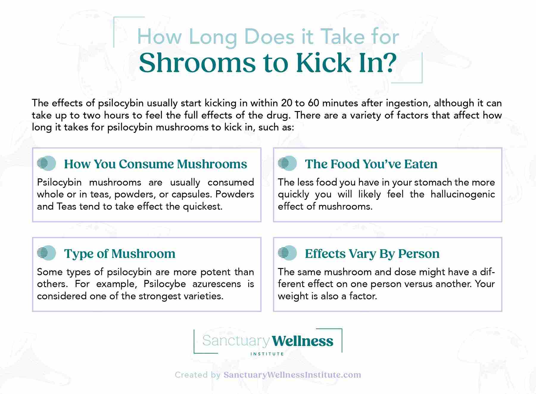 How Long Does it Take Mushrooms to Kick In