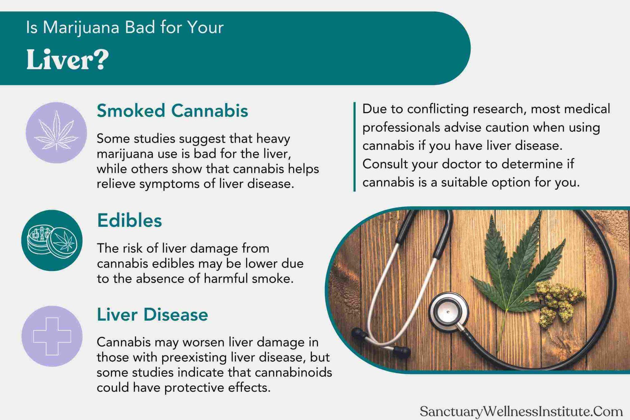 Is Marijuana Bad For Your Liver