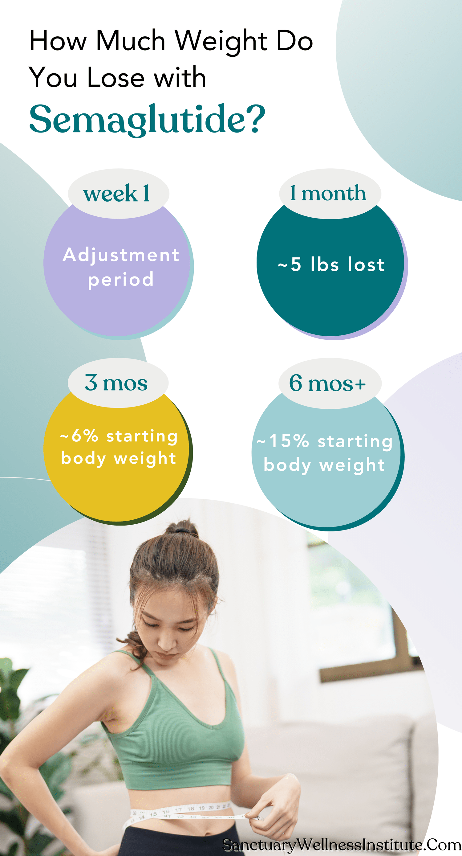 Weight You Can Lose on Semaglutide