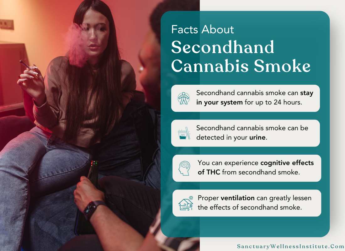 Secondhand Cannabis Smoke