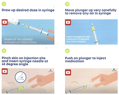 how to inject semaglutide sm