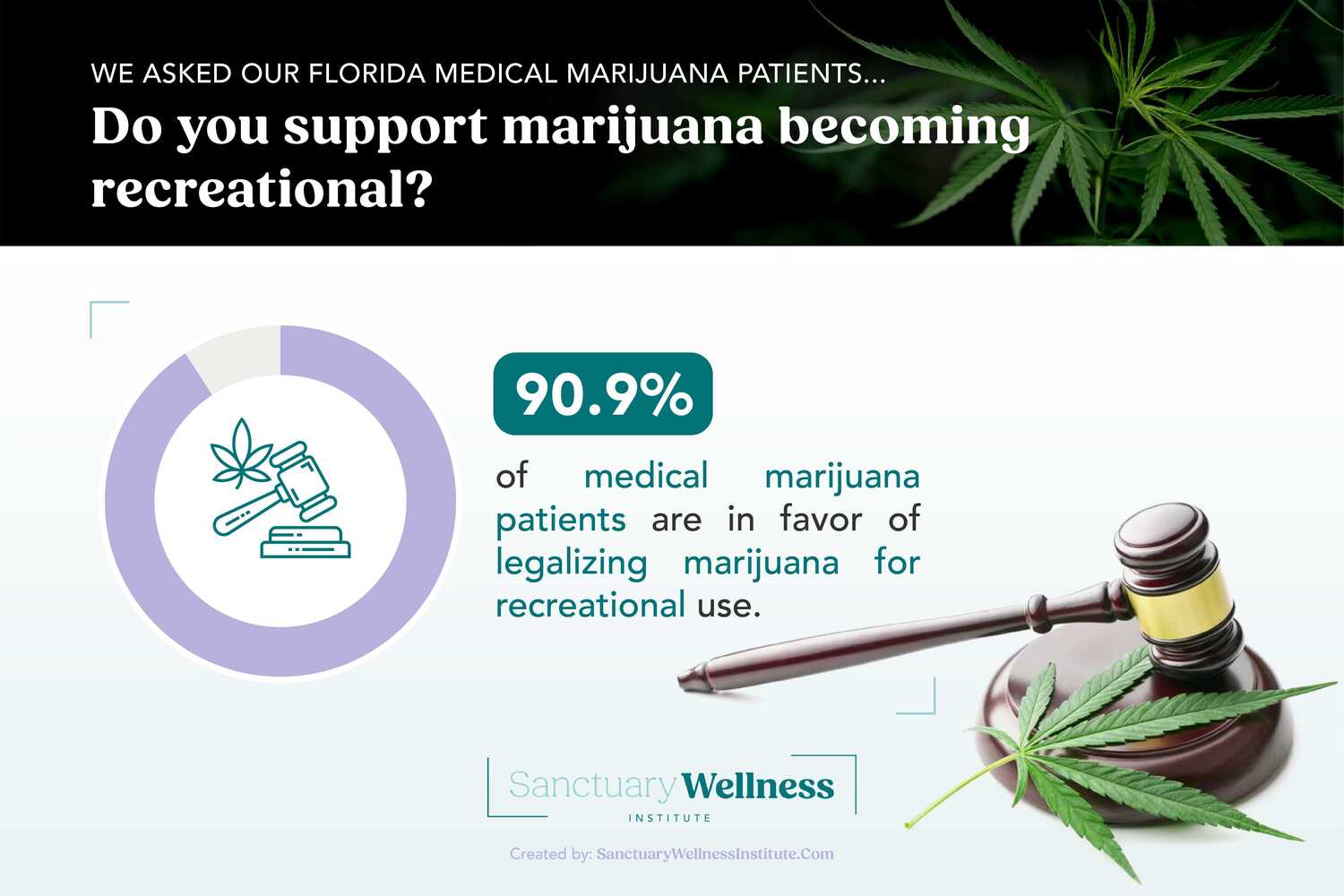 Do you support marijuana becoming recreational?