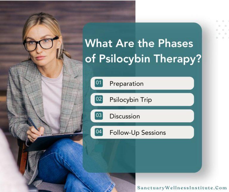 Four Phases of a Psilocybin Therapy Session