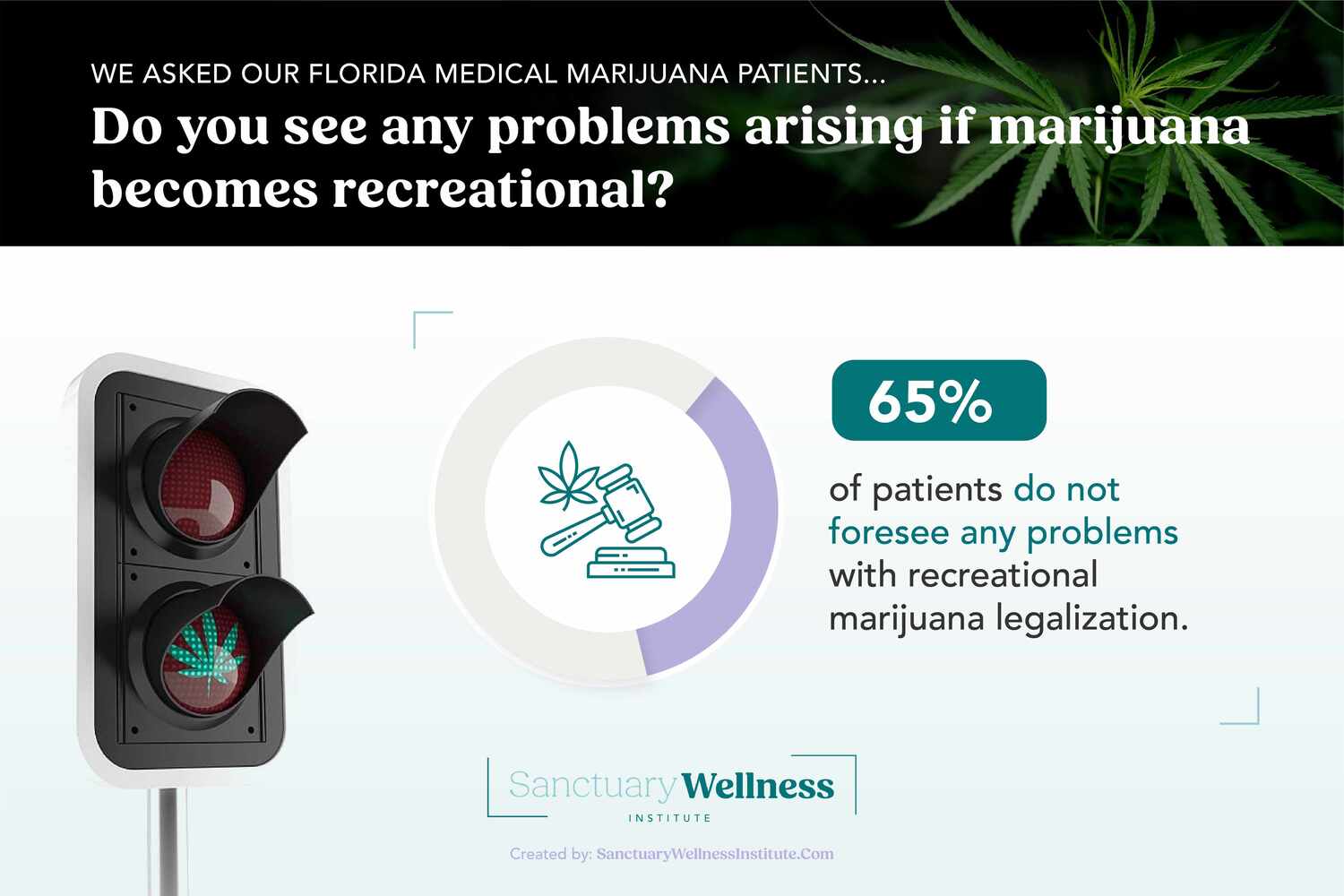 arising if marijuana becomes recreational