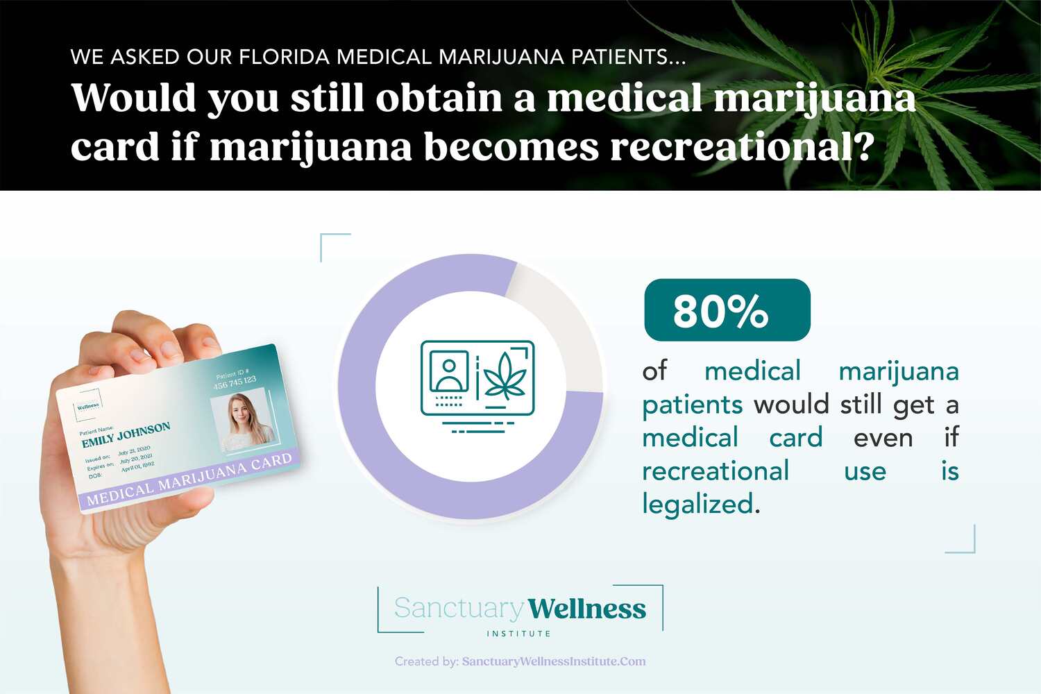 recreational marijuana card