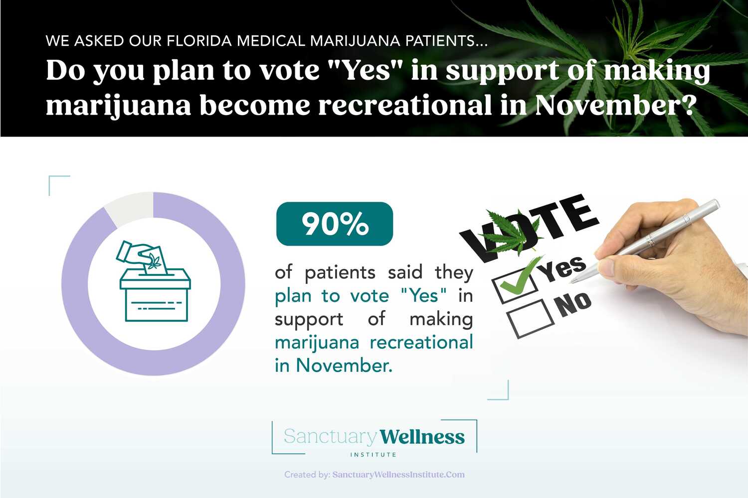 support of making marijuana