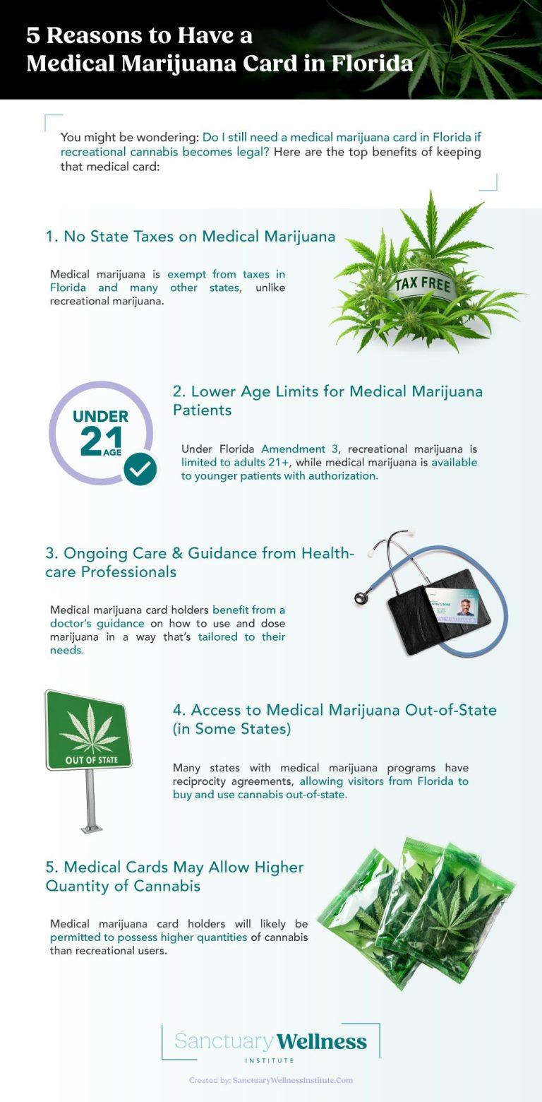 Reasons to Have a Medical Marijuana Card