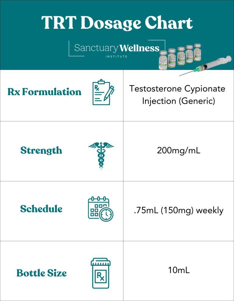 TRT Dosage Chart