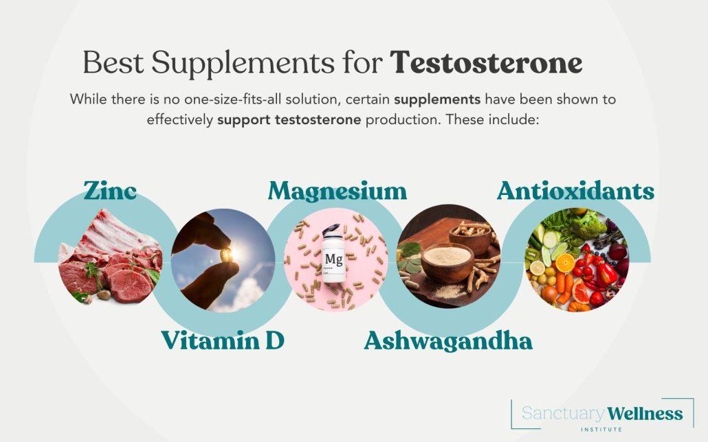 Boost Testosterone