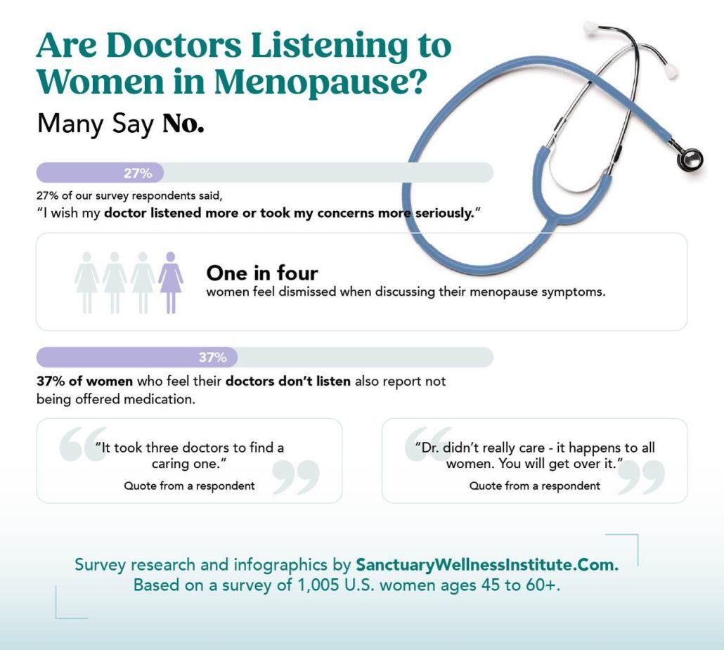 Are Doctors Listening to Women in Menopause?