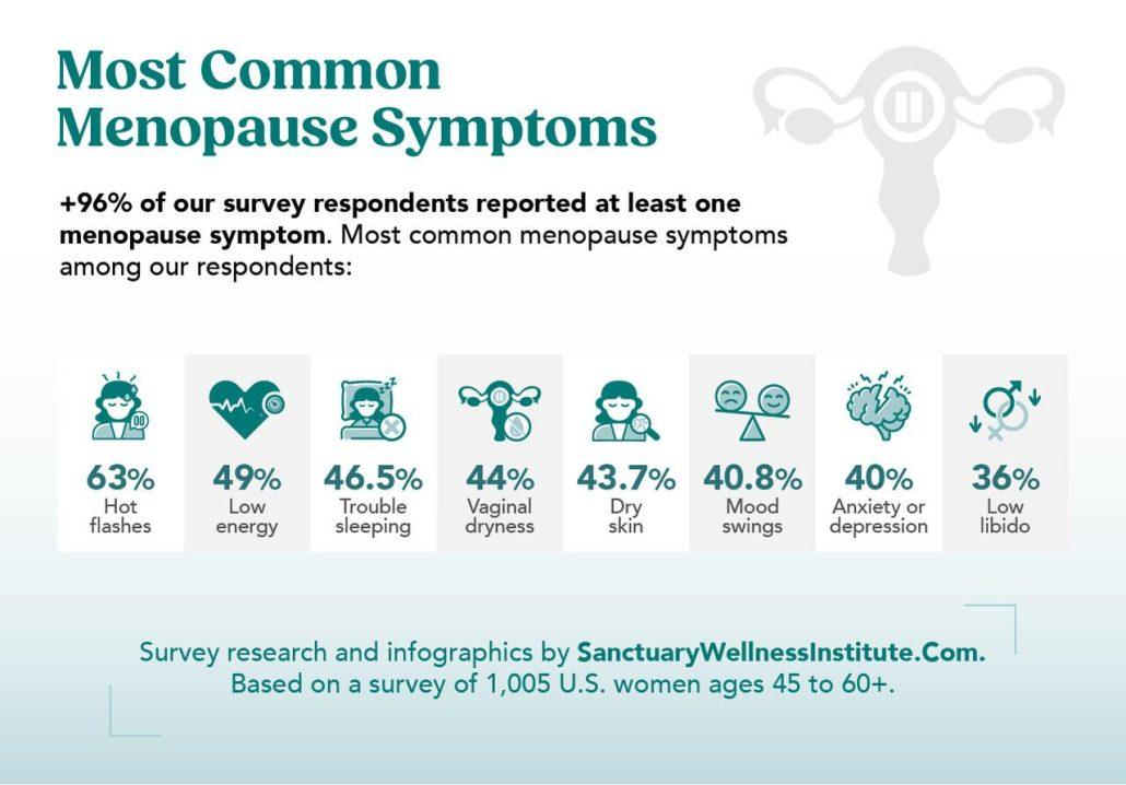 Most Common Menopause Symptoms