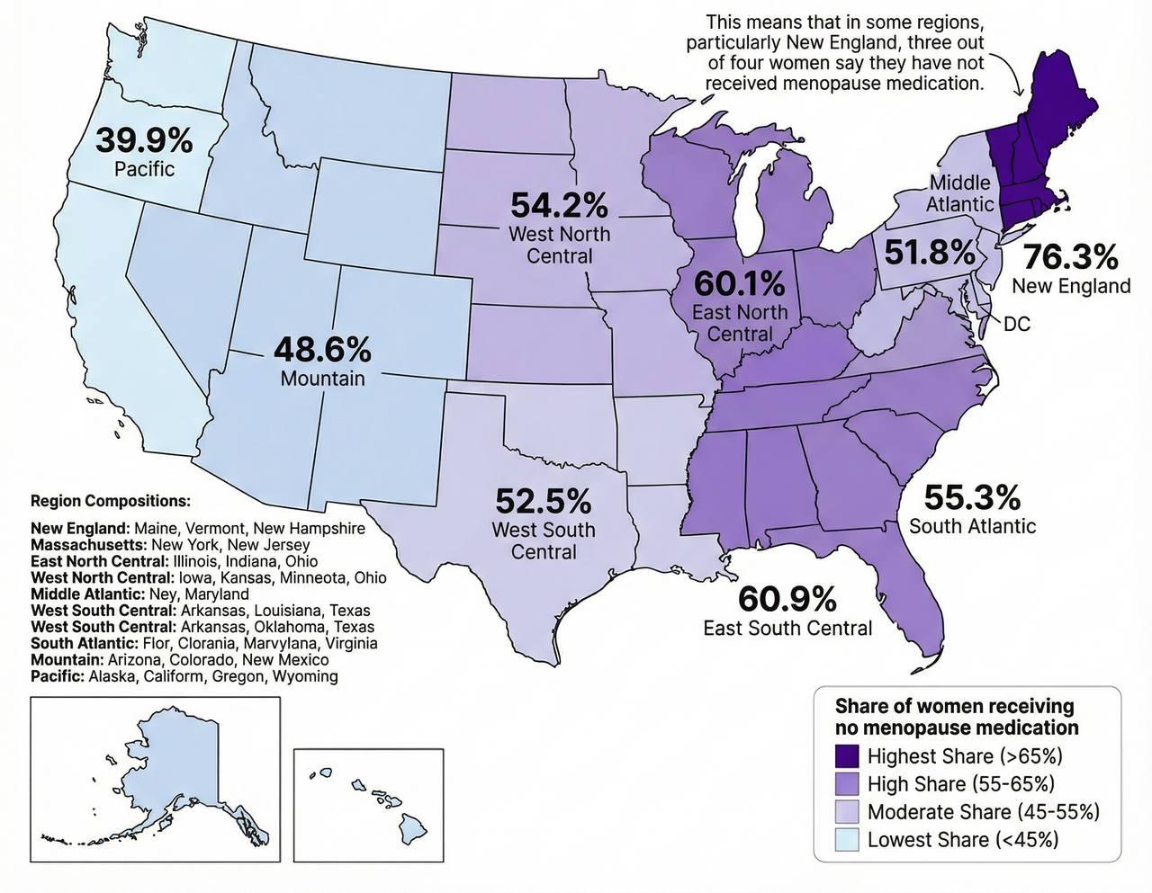 Shapes Your Menopause Experience