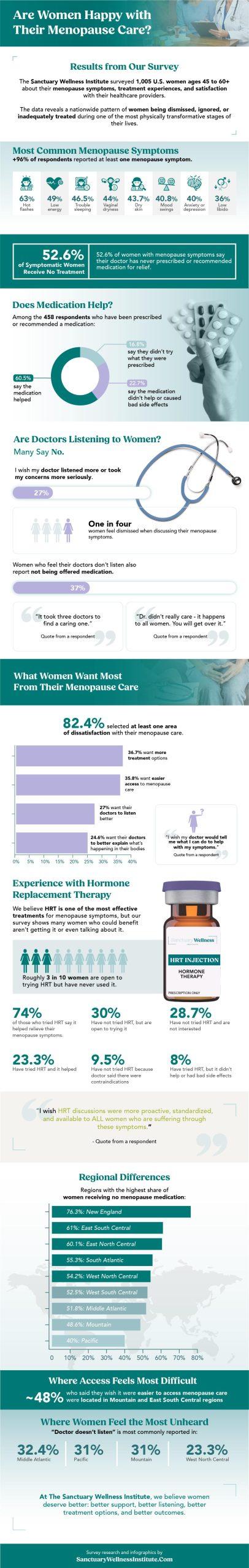 Women Menopause Care