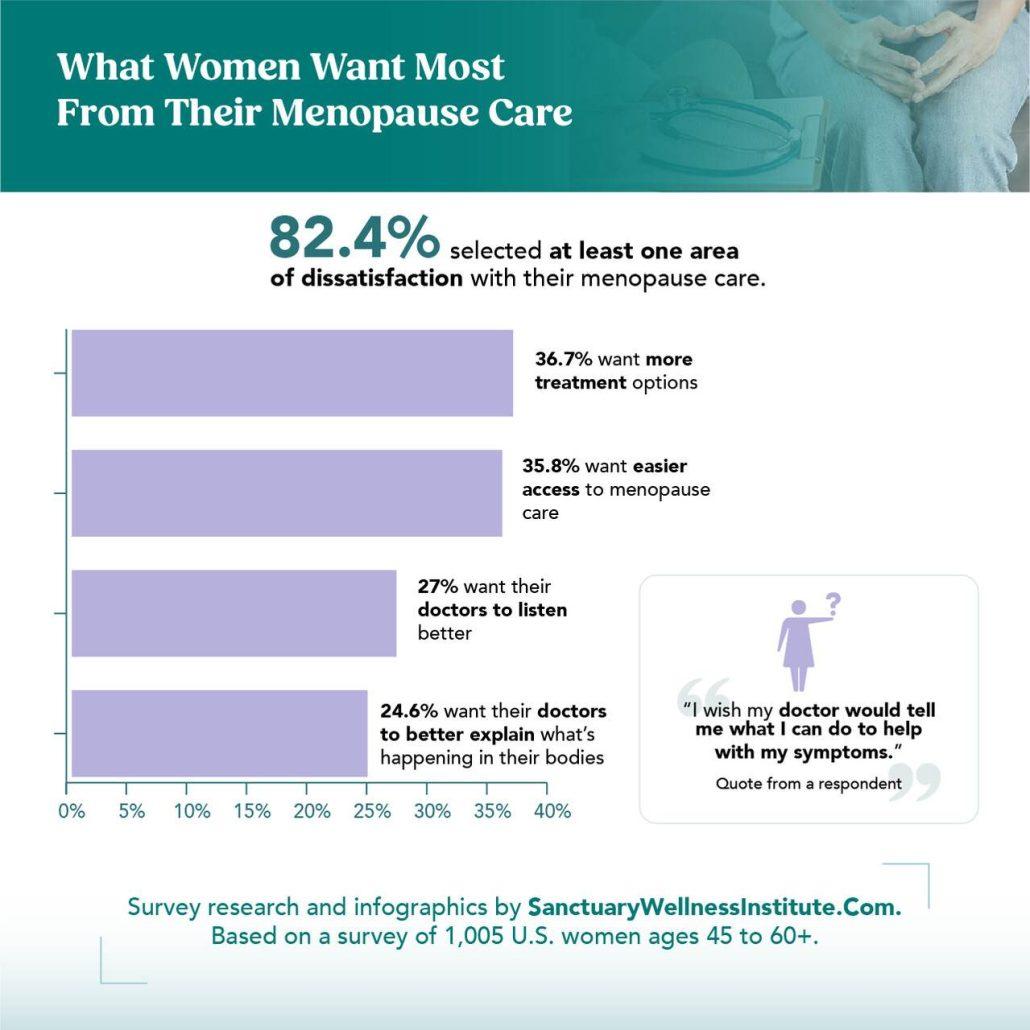 Women Want Most From Their Menopause Care