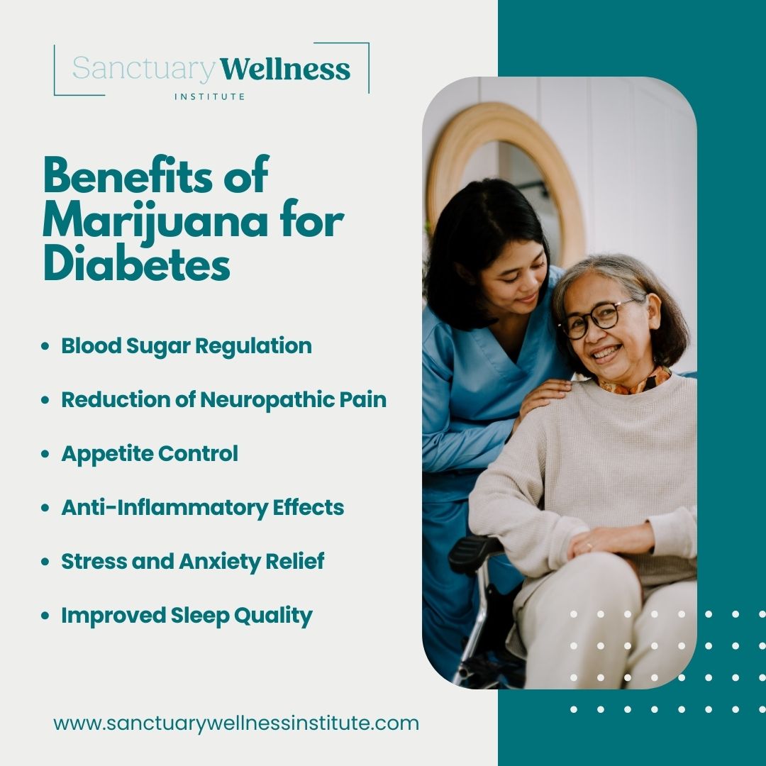 Benefits Marijuana for Diabetes