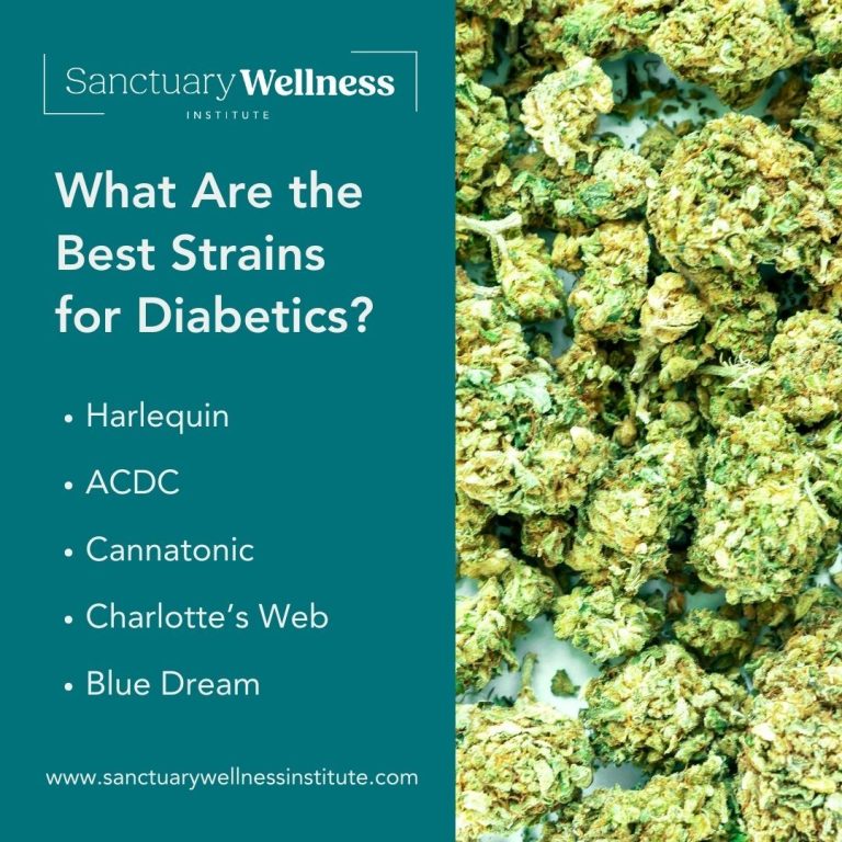 Medical Marijuana Card for Diabetes