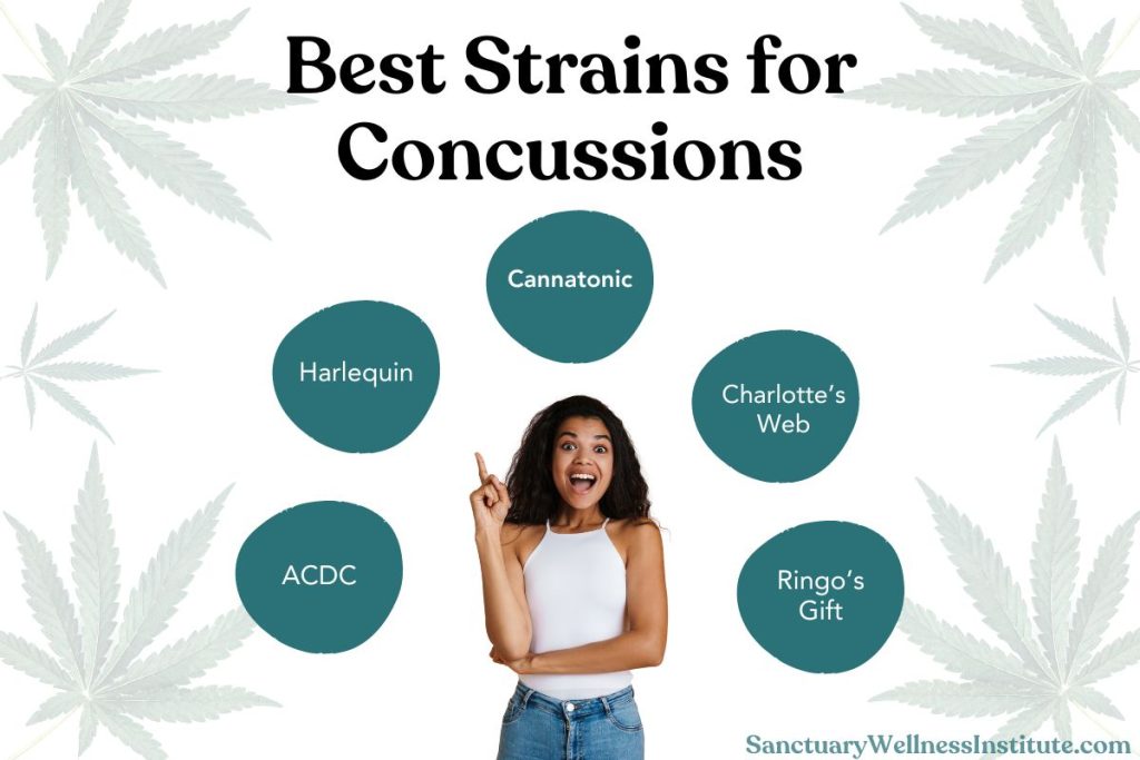 Best strains for concussion