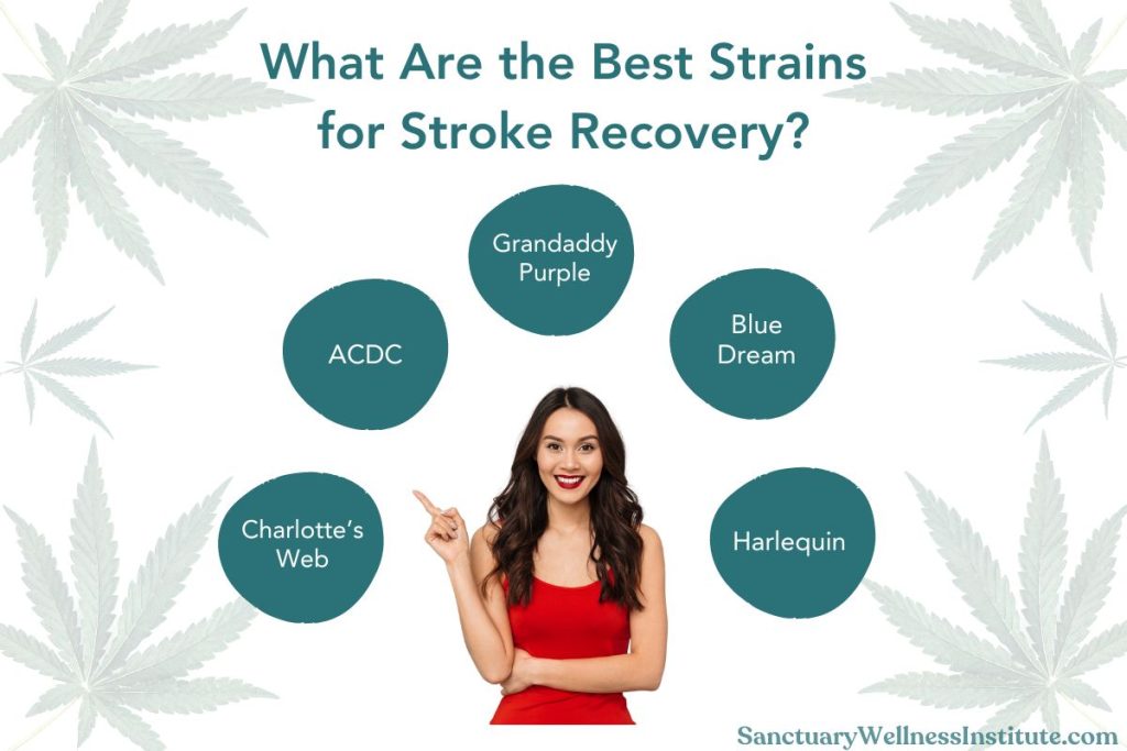 Strains for Stroke Recovery