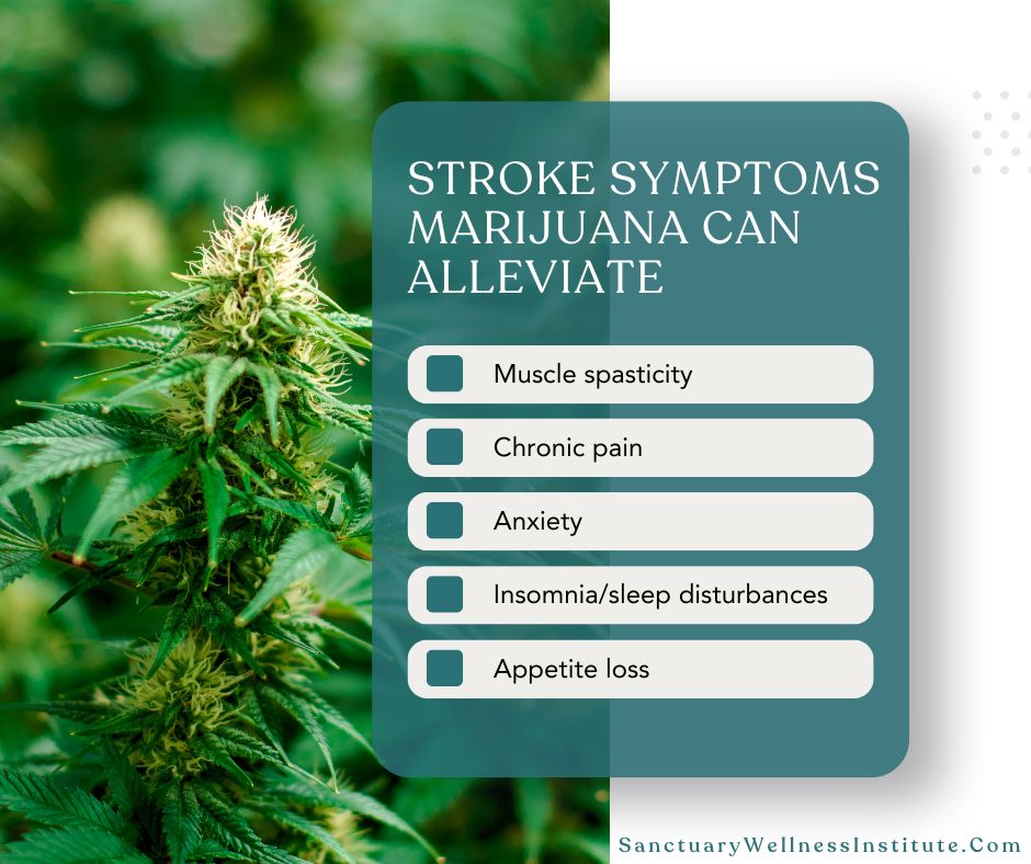 Stroke Symptoms