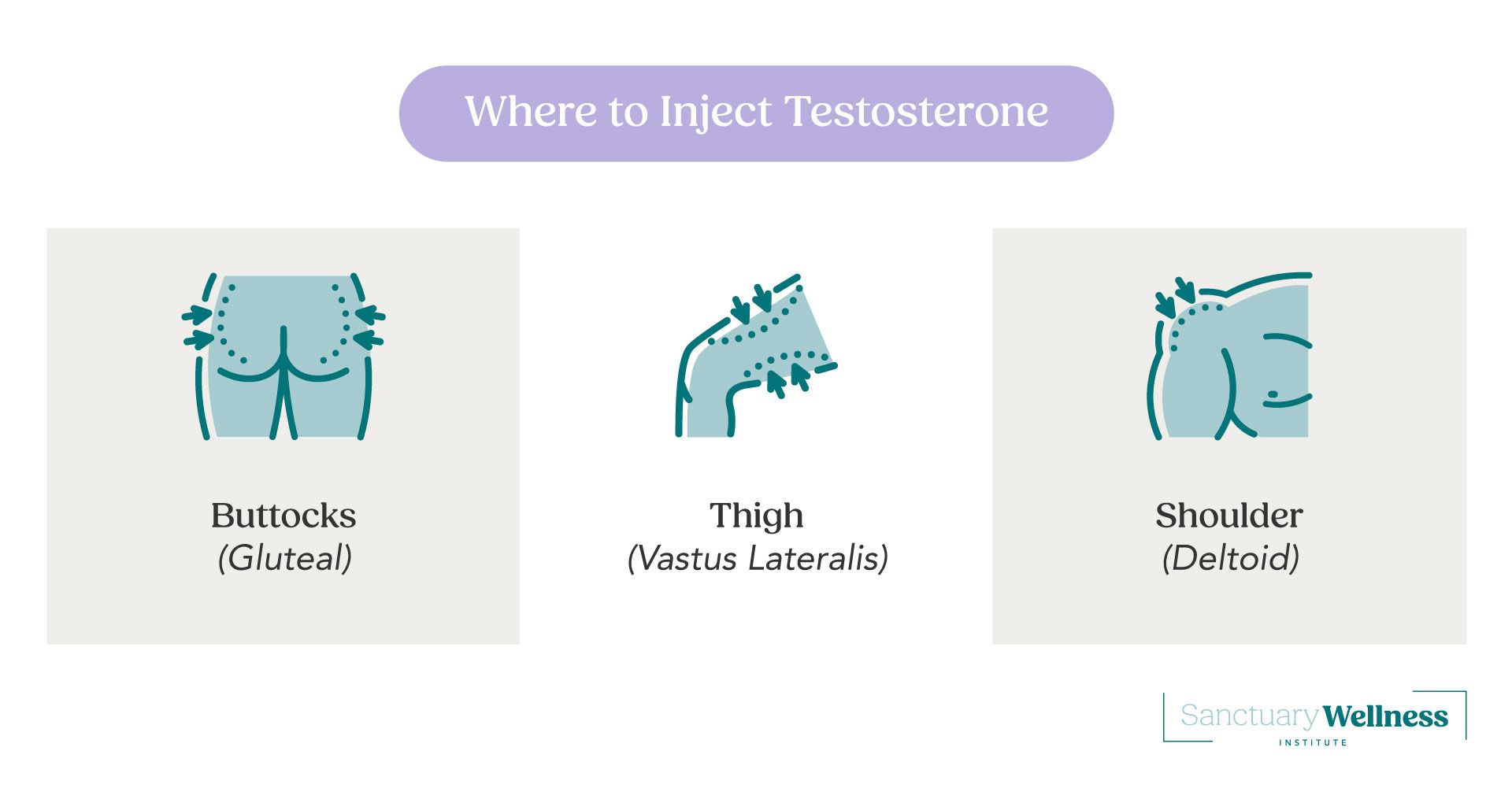 How to Inject Testosterone