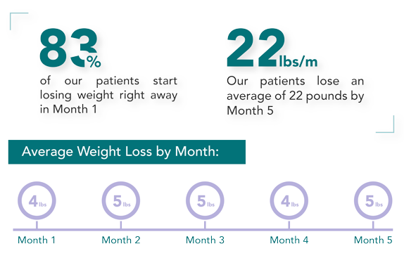 weight loss progress report